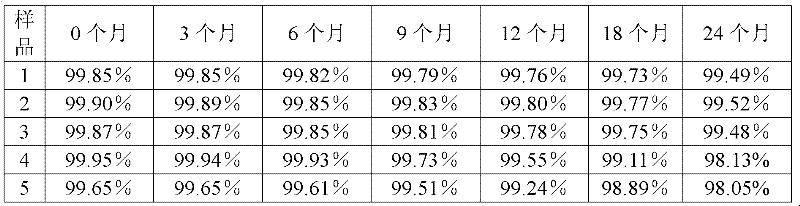 Medicinal composition of cefoperazone sodium and tazobactam sodium