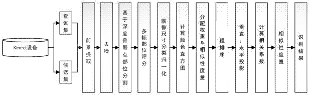 Human body reidentification method based on portion segmentation