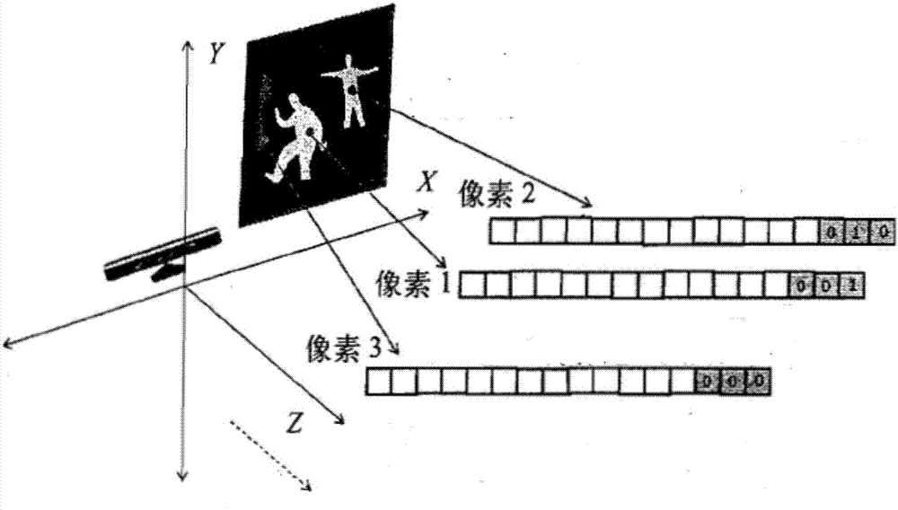 Human body reidentification method based on portion segmentation