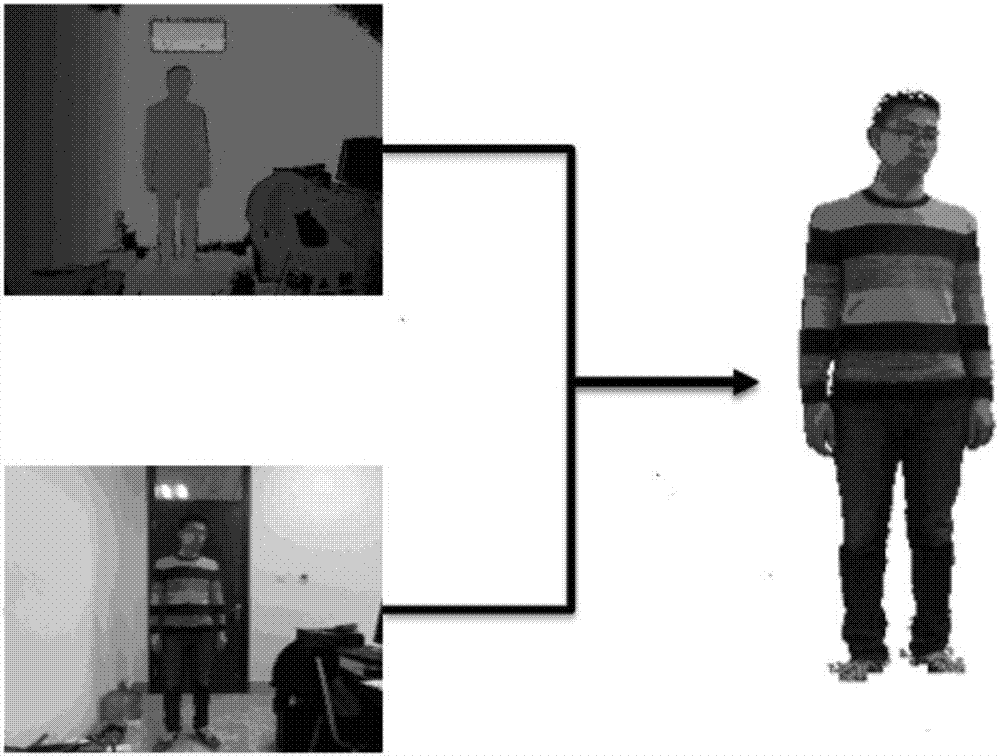 Human body reidentification method based on portion segmentation