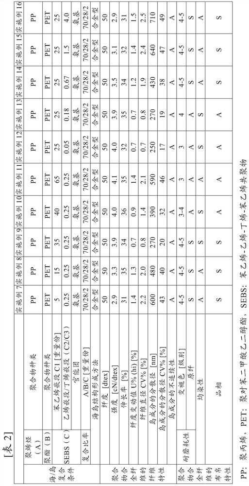 Polymer alloy fiber and fiber structure containing same