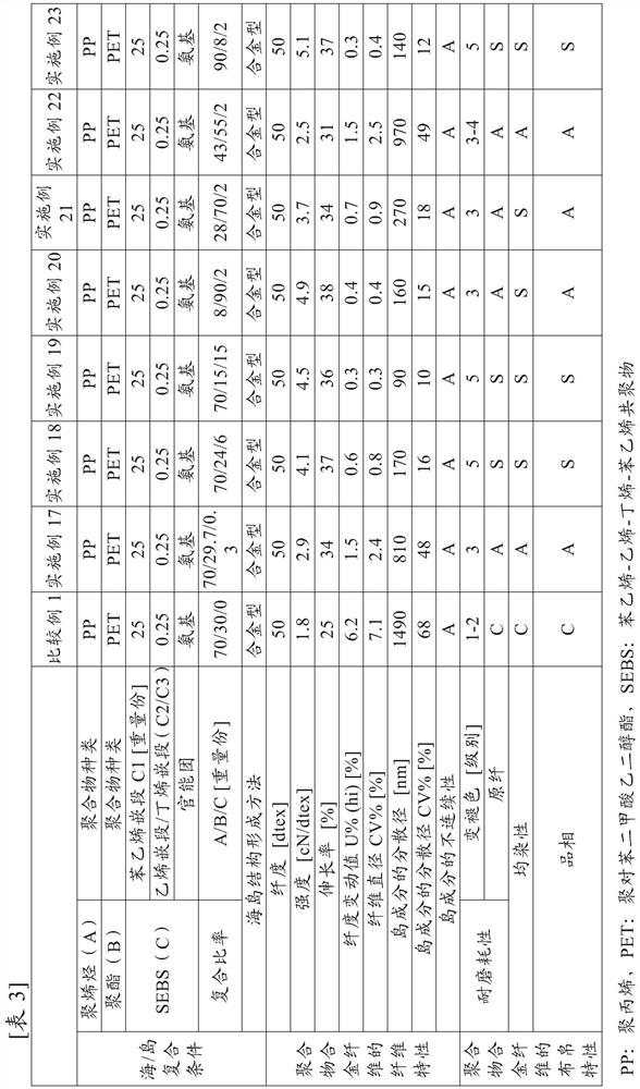 Polymer alloy fiber and fiber structure containing same