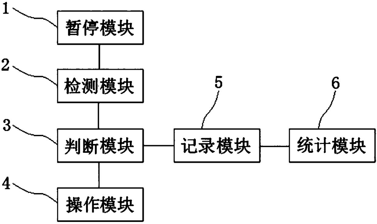 Vehicle and method and system for treating failure of motor driving system thereof