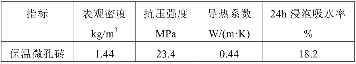 Sludge and shale thermal insulation microporous brick and preparation method thereof