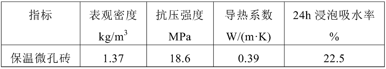 Sludge and shale thermal insulation microporous brick and preparation method thereof