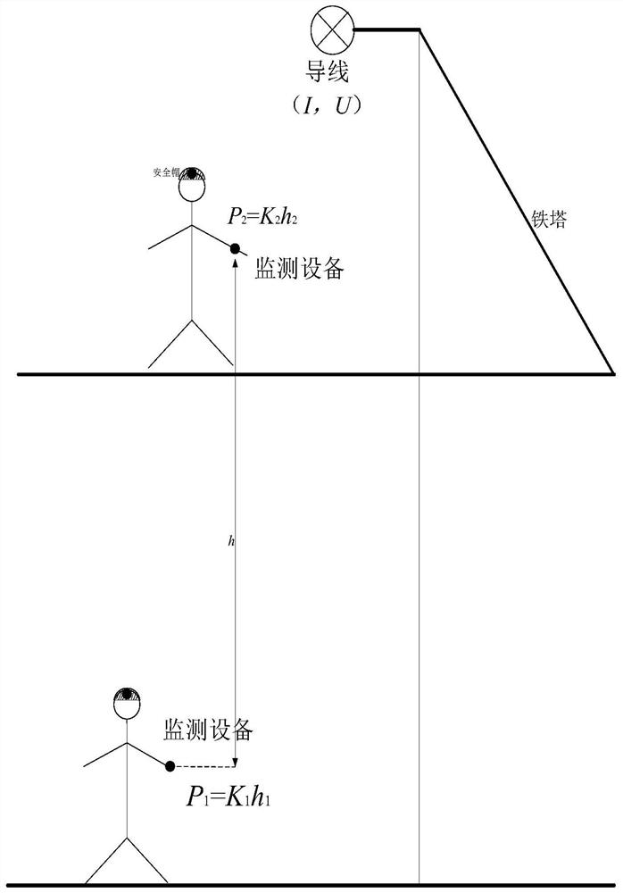 Operation safety real-time monitoring method and system