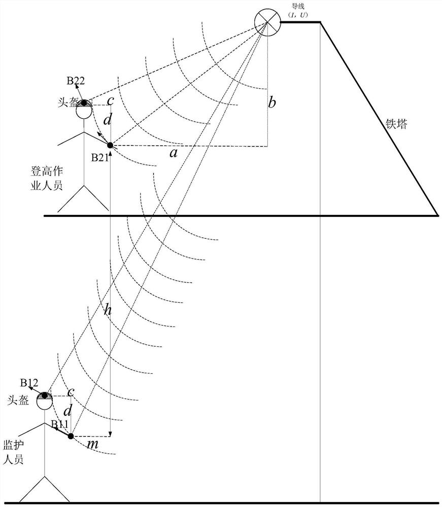 Operation safety real-time monitoring method and system