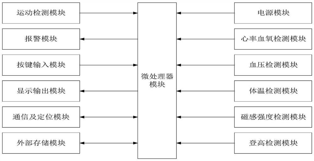 Operation safety real-time monitoring method and system