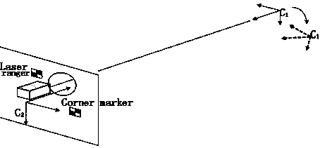 Relative pose change measuring method based on eye-to-eye shooting measurement and laser ranging