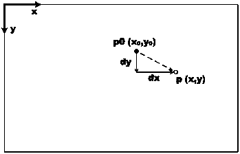 Relative pose change measuring method based on eye-to-eye shooting measurement and laser ranging