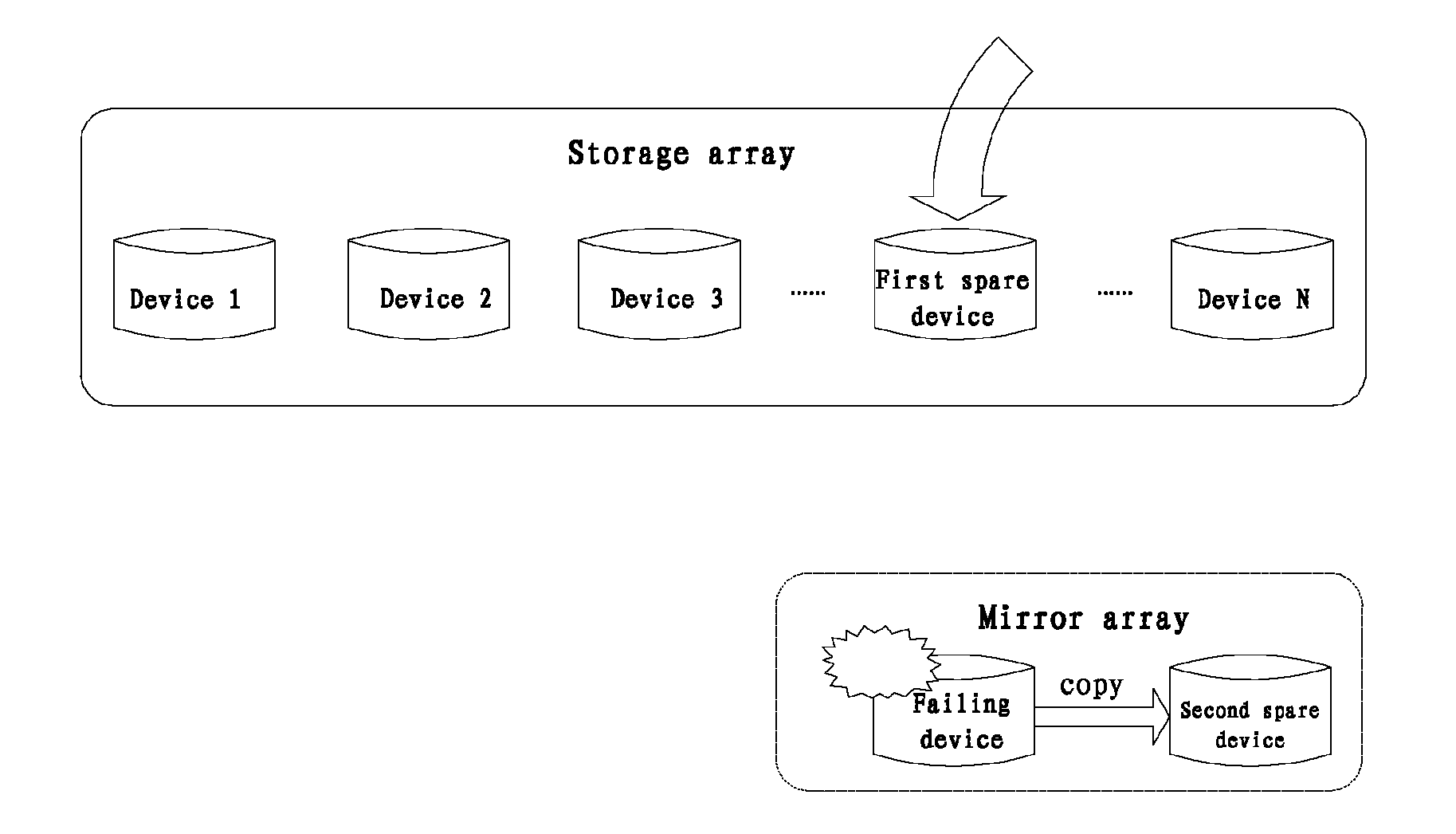 Rebuilding a storage array