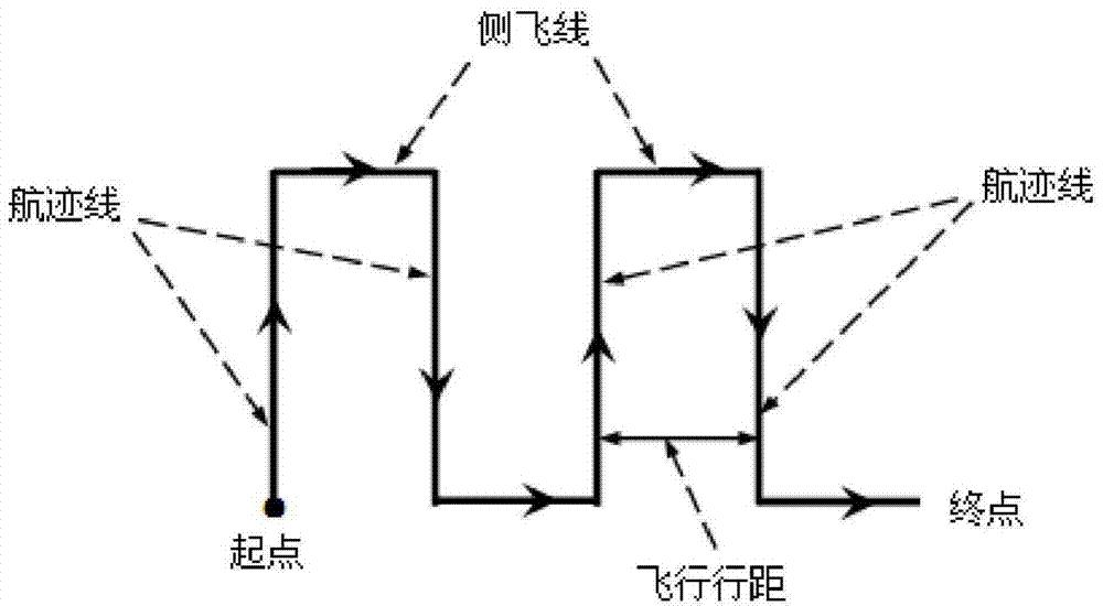 Computer-based convex polygon field unmanned aerial vehicle spraying operation route planning method