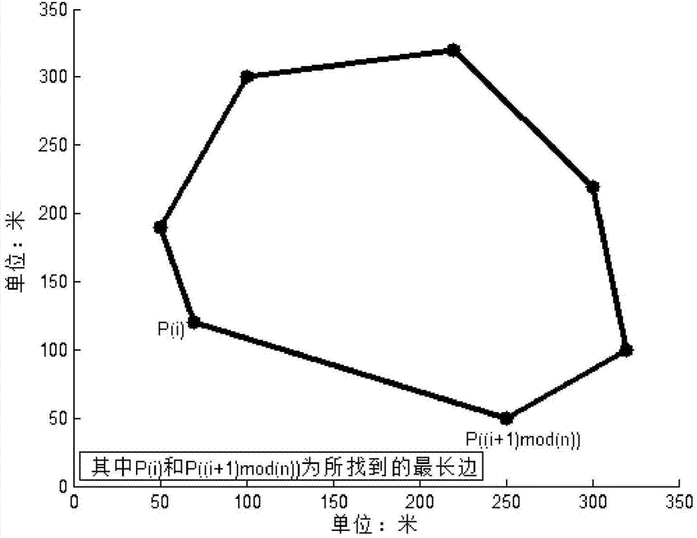 Computer-based convex polygon field unmanned aerial vehicle spraying operation route planning method