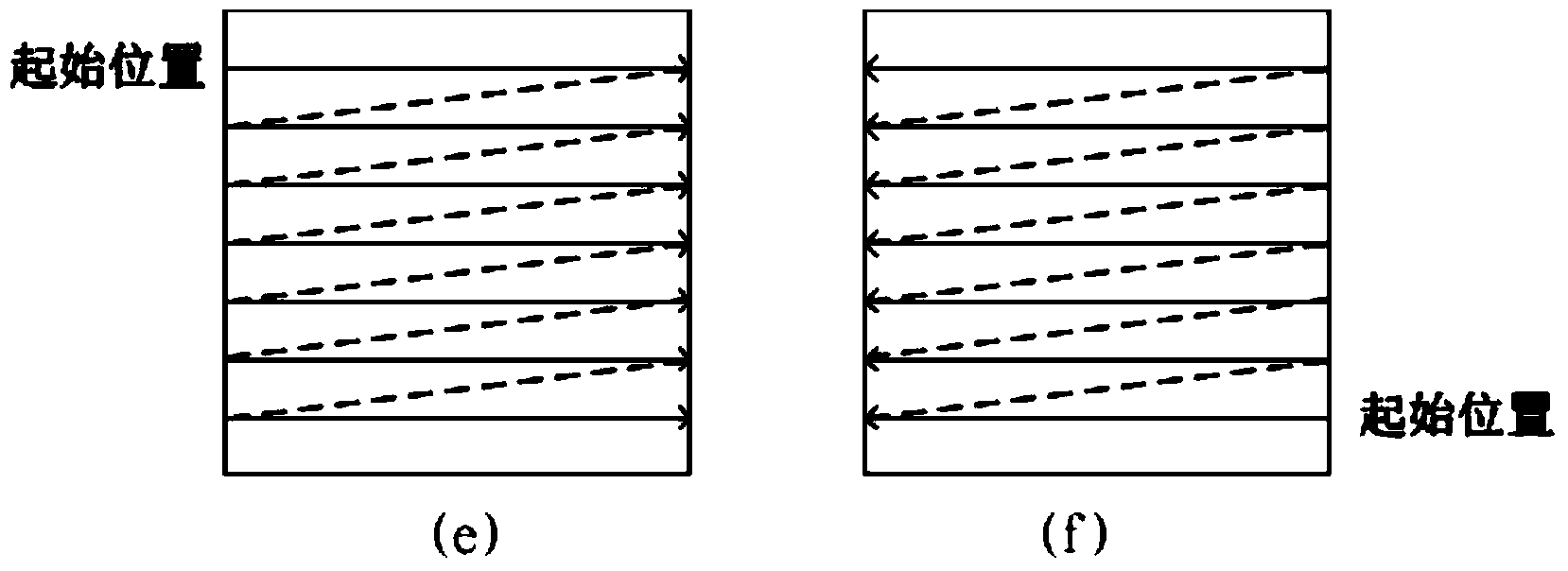 Video transcode method from H264 to HEVC based on region feature analysis