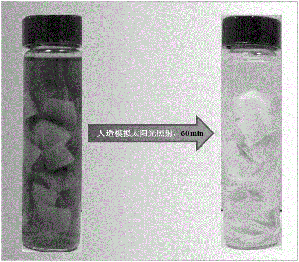 Photocatalysis treating method for dyeing wastewater of polyester/cotton one bath process dyeing