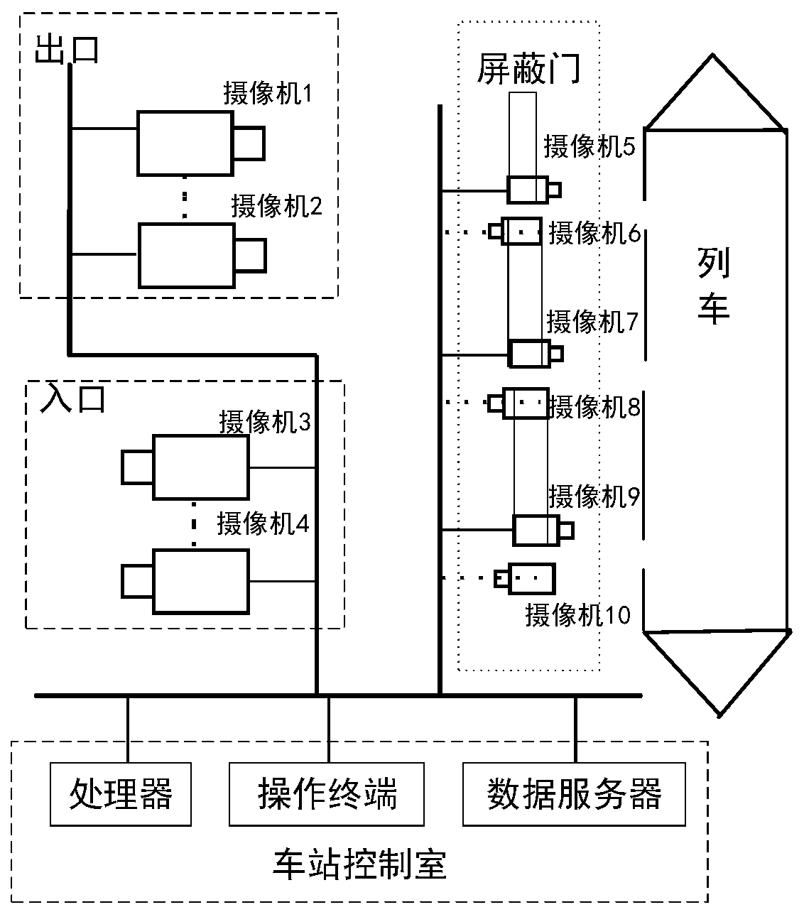 Subway station passenger flow statistics method based on face recognition