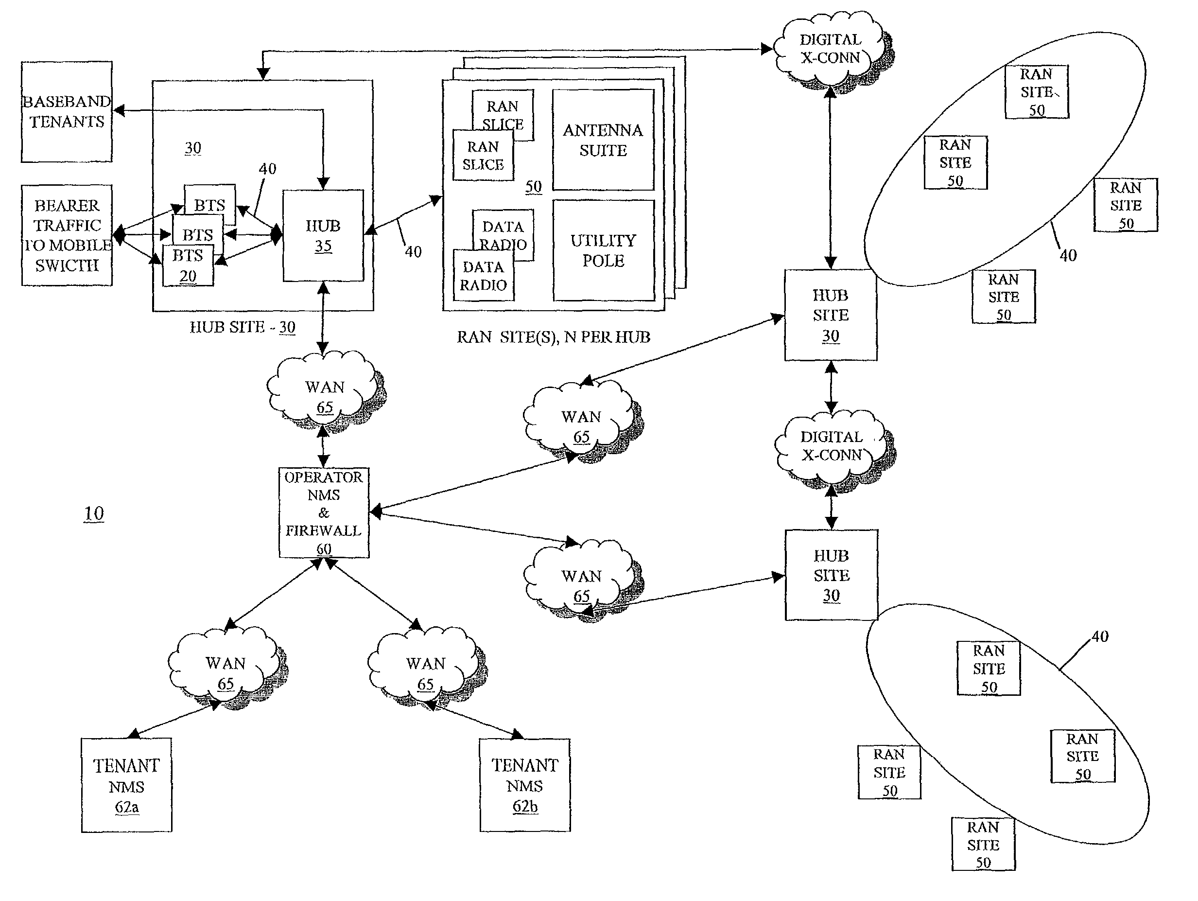 Operations and maintenace architecture for multiprotocol distributed system