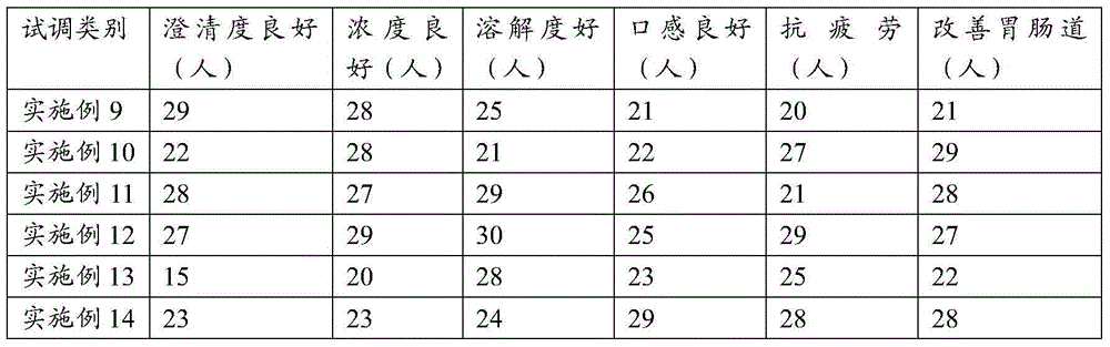 Maca coffee and preparation method thereof