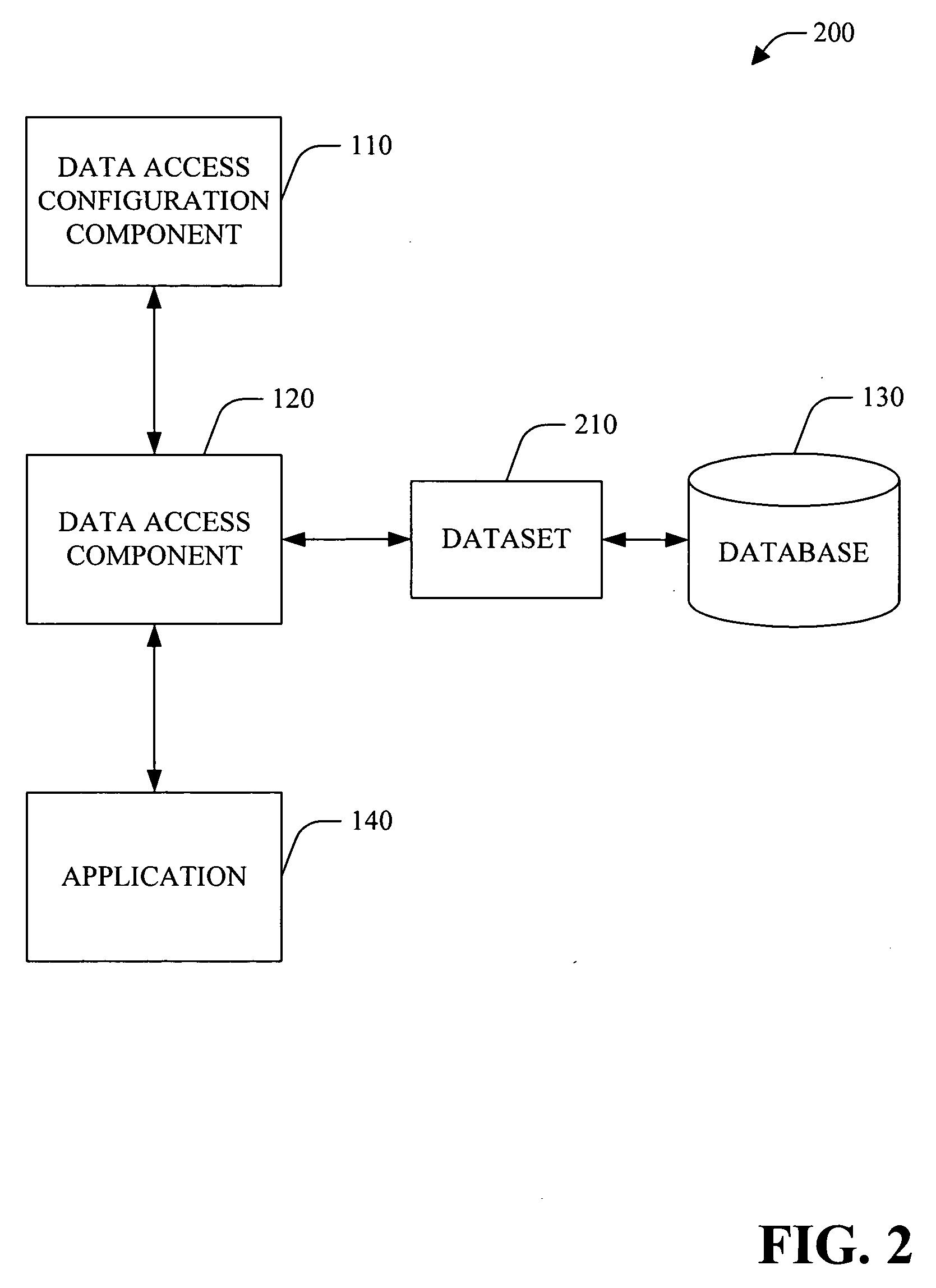 Data access layer design and code generation