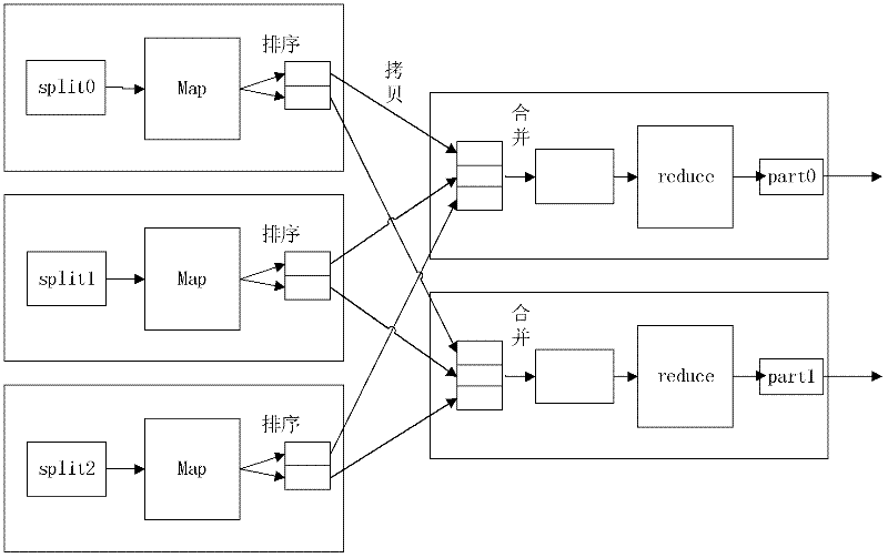 High-efficiency text data mining method