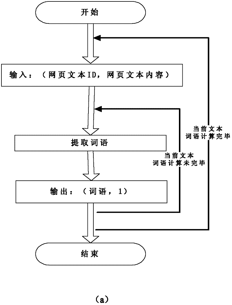 High-efficiency text data mining method