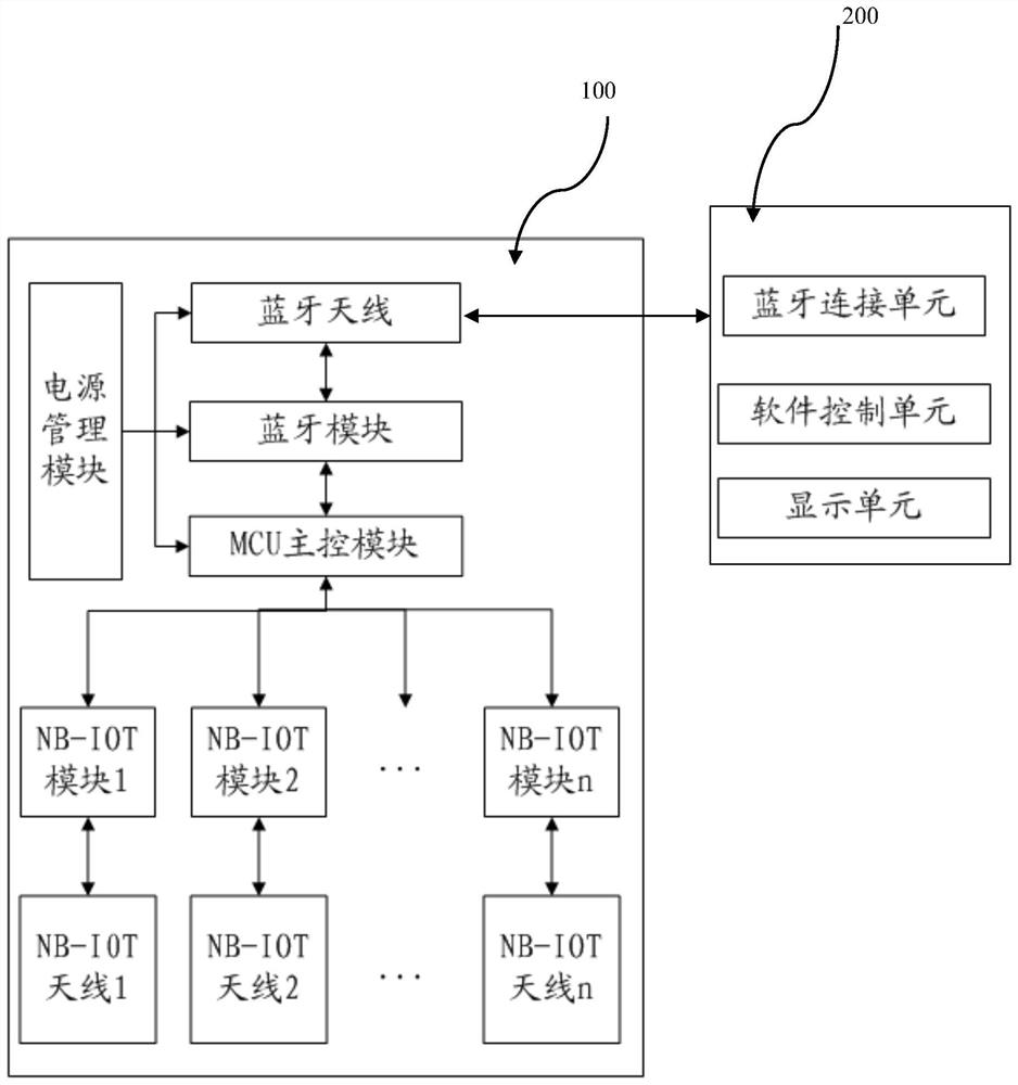 A network signal detector and detection method supporting multiple nb-iot modules