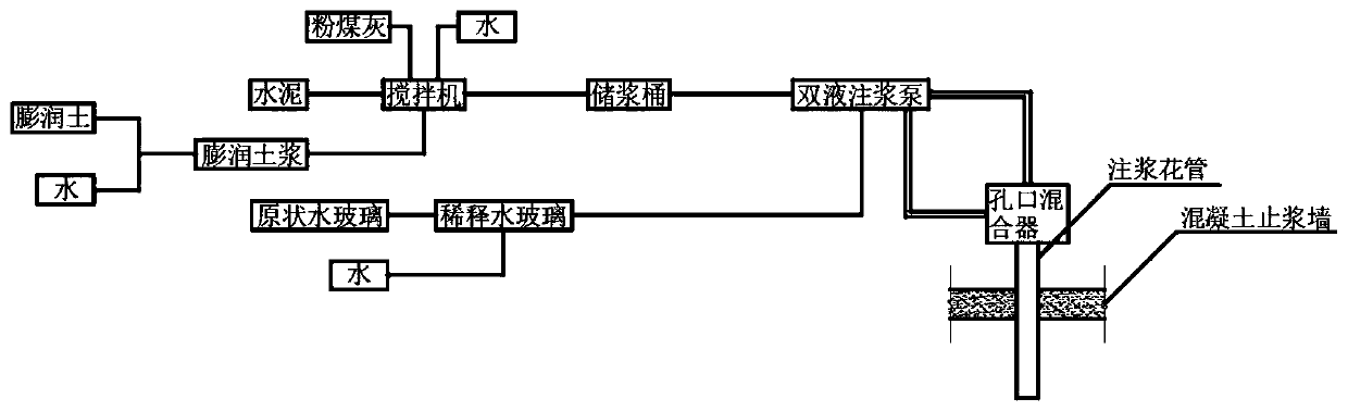 A construction method of homogeneous earth dam and culvert pipe through the dam for contact erosion anti-seepage grouting and detection method of grouting effect