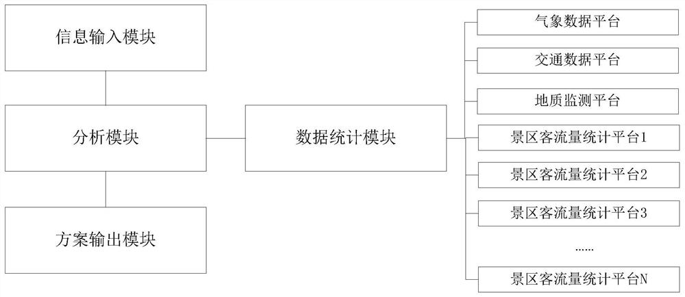 Journey planning system and method based on big data