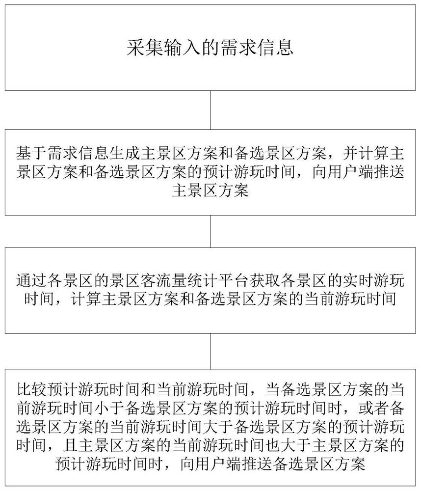 Journey planning system and method based on big data