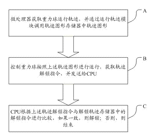 Gravity ball unlocking system and method of mobile phone