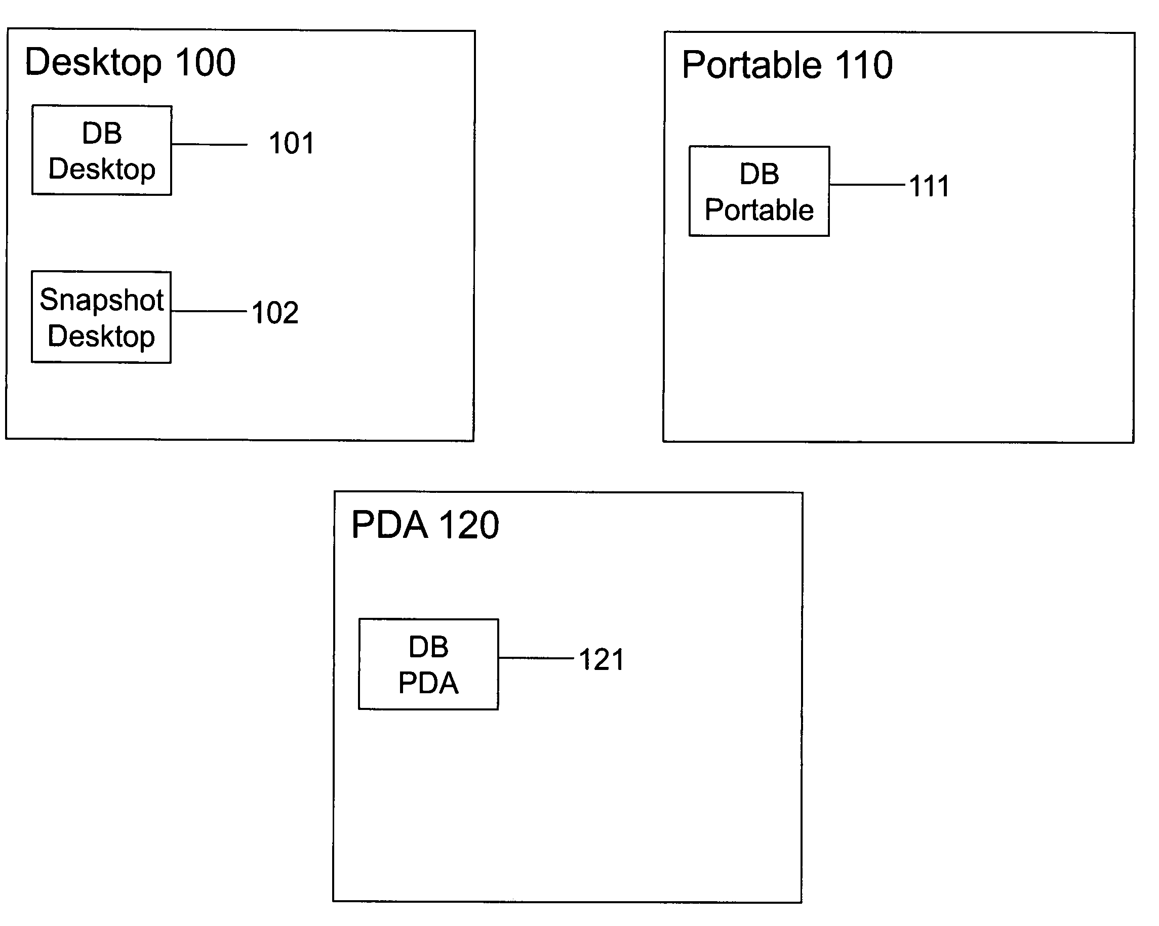 Apparatus and method for peer-to-peer N-way synchronization in a decentralized environment