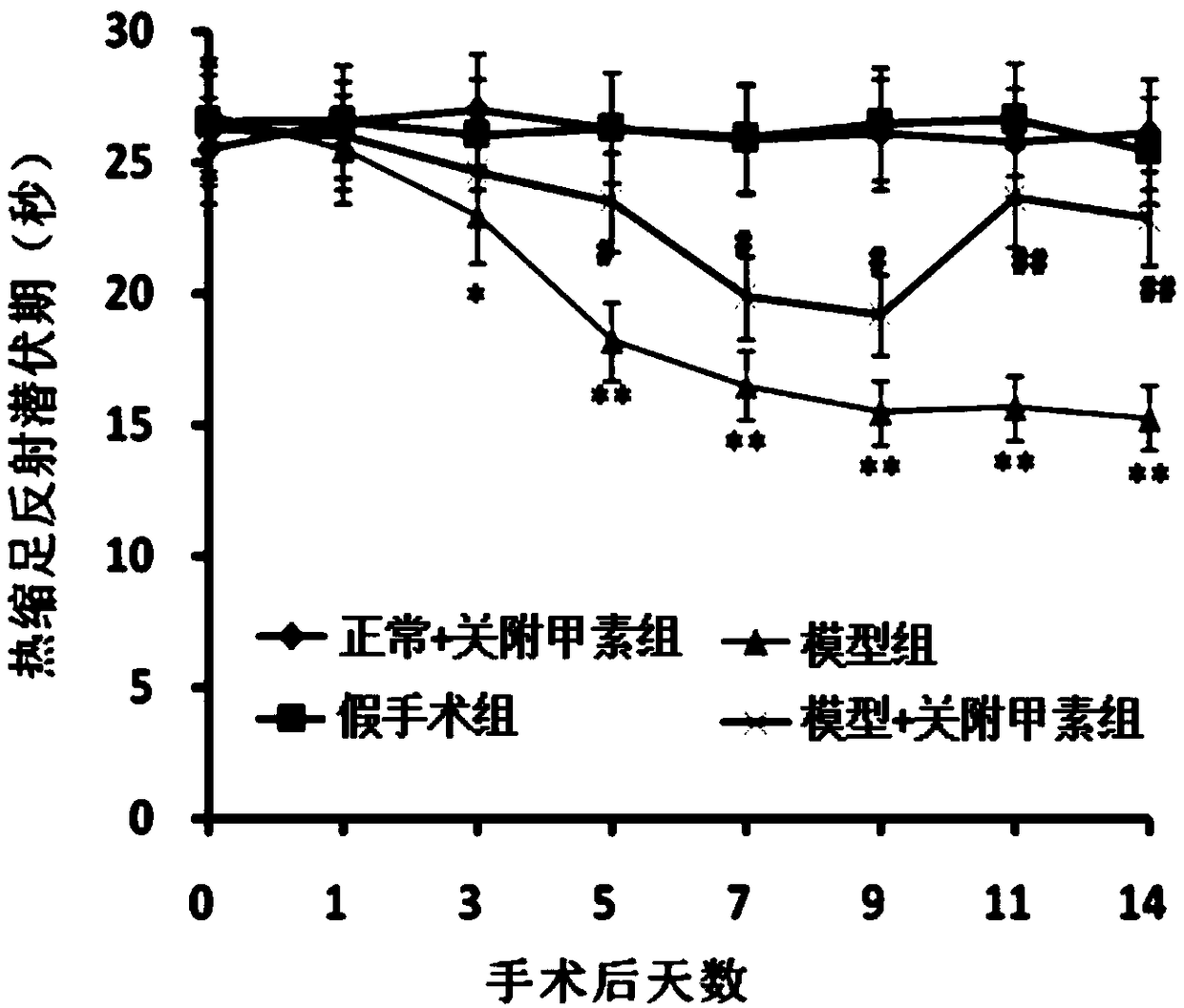 Application of GFA (Guanfu base A) in preparation of drug for neuropathic pain