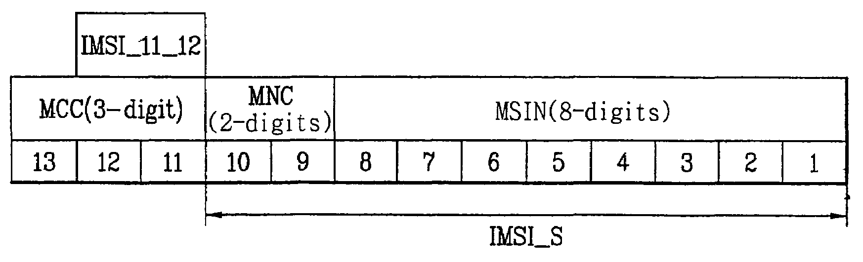 Mobile station identification system and method