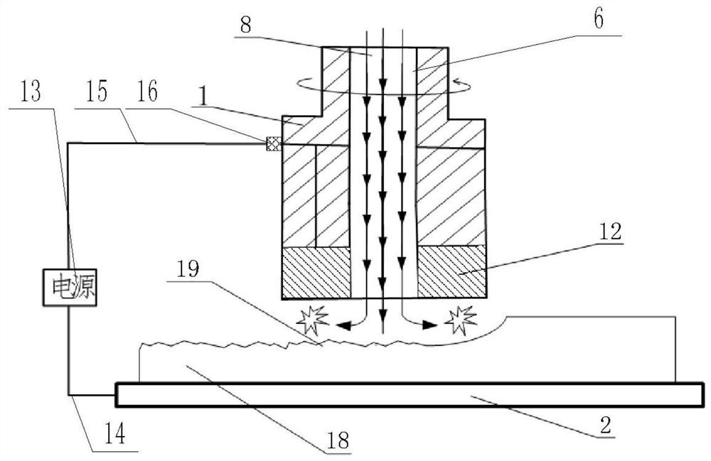 Stirring friction composite discharge additive and subtractive material device and method