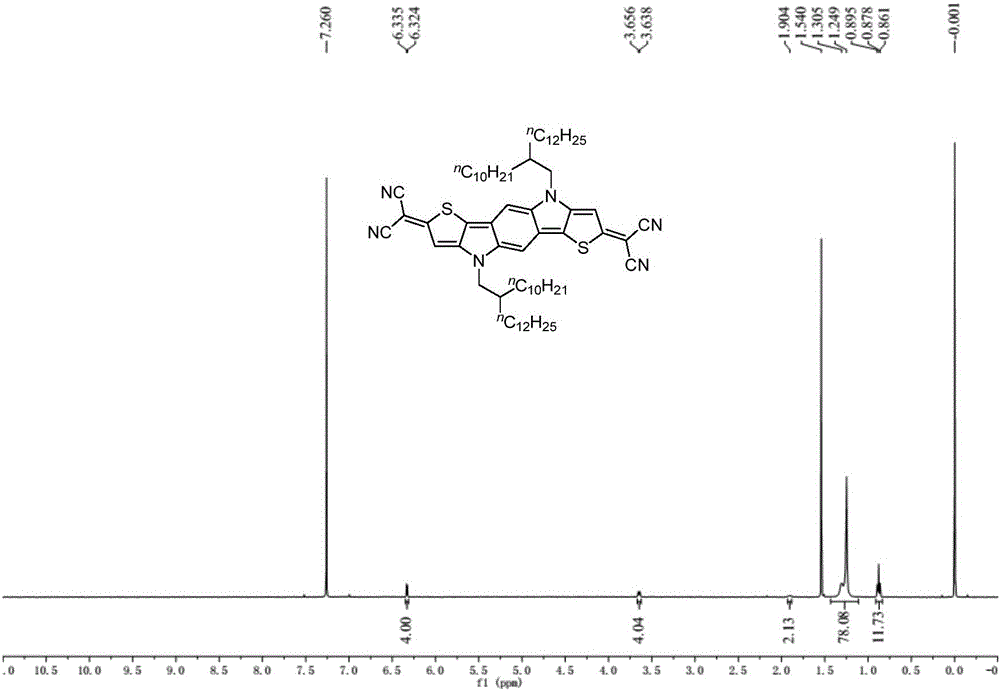 Thiophene and pyrrole quinoid compound and preparation method thereof