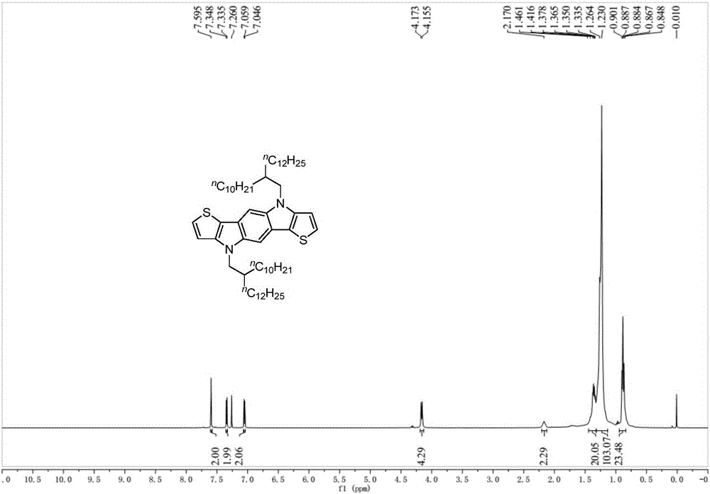 Thiophene and pyrrole quinoid compound and preparation method thereof