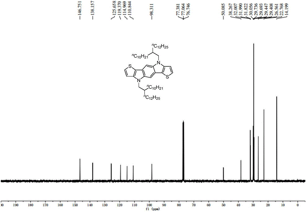 Thiophene and pyrrole quinoid compound and preparation method thereof