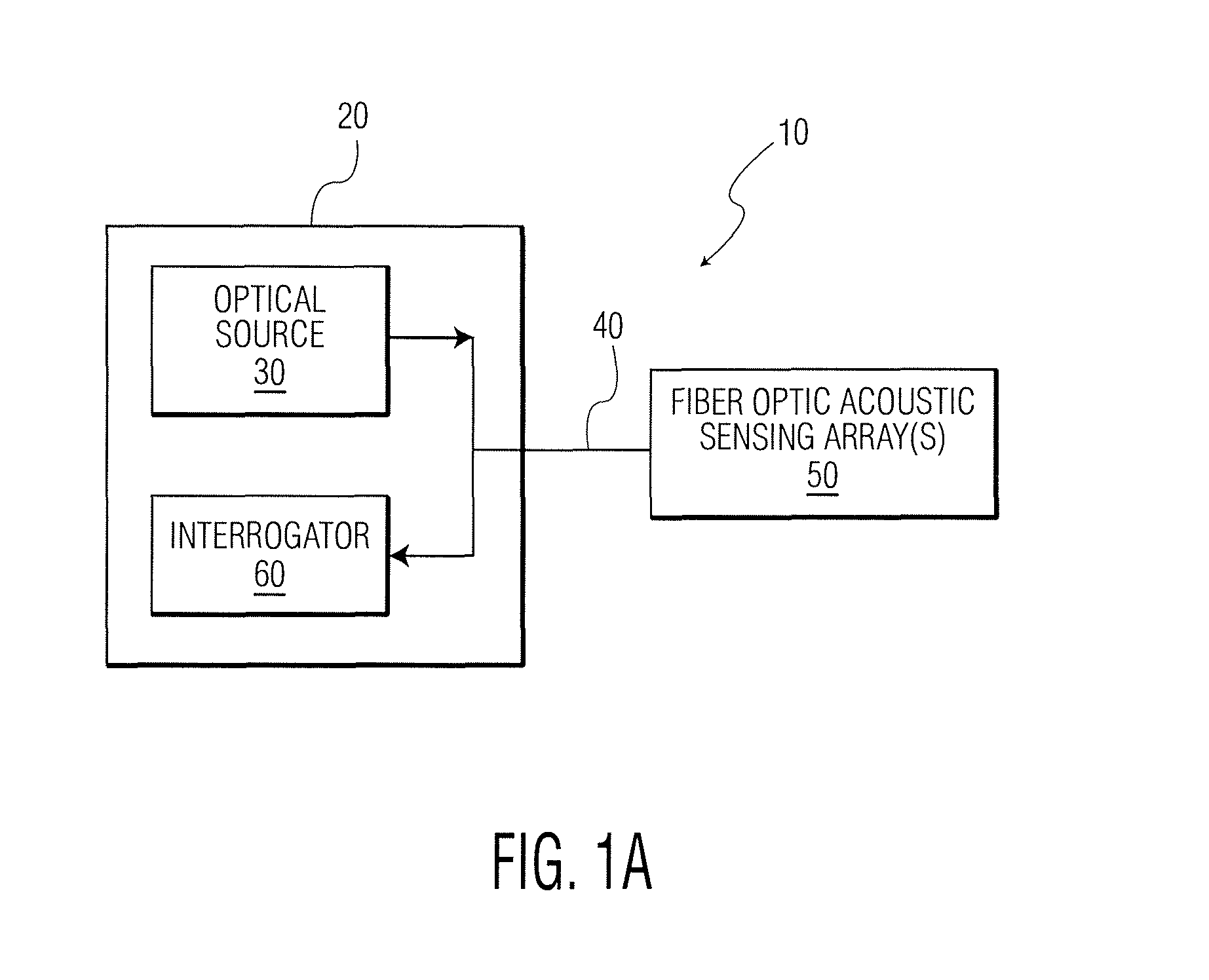 Fiber optic acoustic sensor arrays, fiber optic sensing systems and methods of forming and operating the same