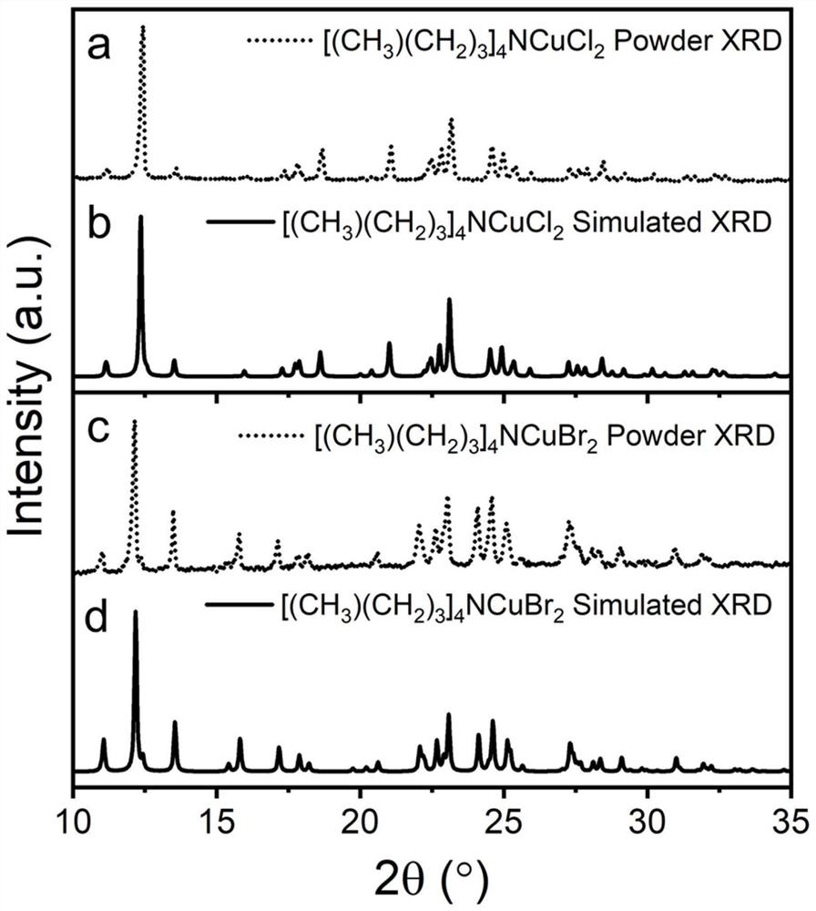 Organic-inorganic hybrid copper-based halide scintillator, preparation and application thereof