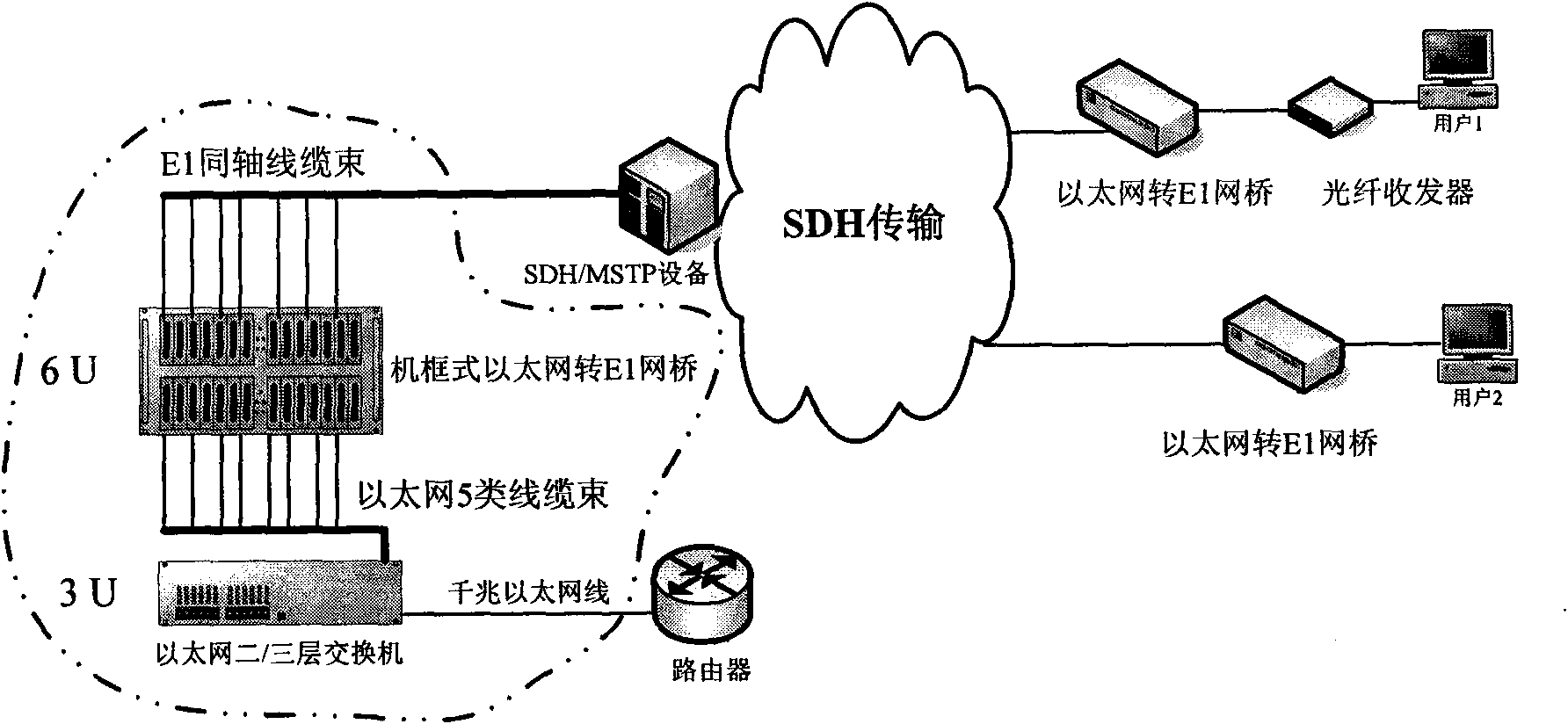 Device for switching 63-path bridge service and kilomega Ethernet port in STM-1