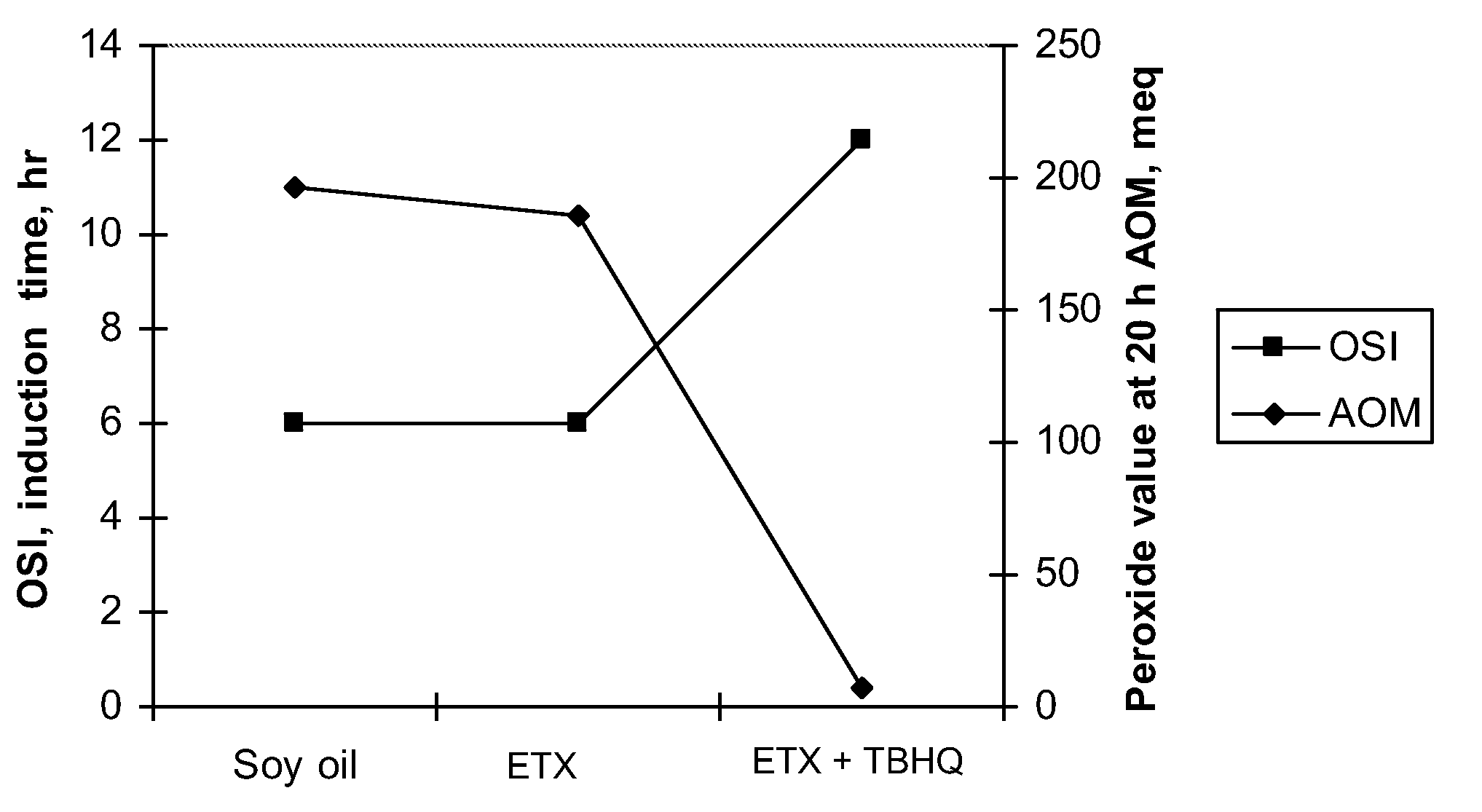 Antioxidant combinations for use in feed rations to increase milk production and milk fat