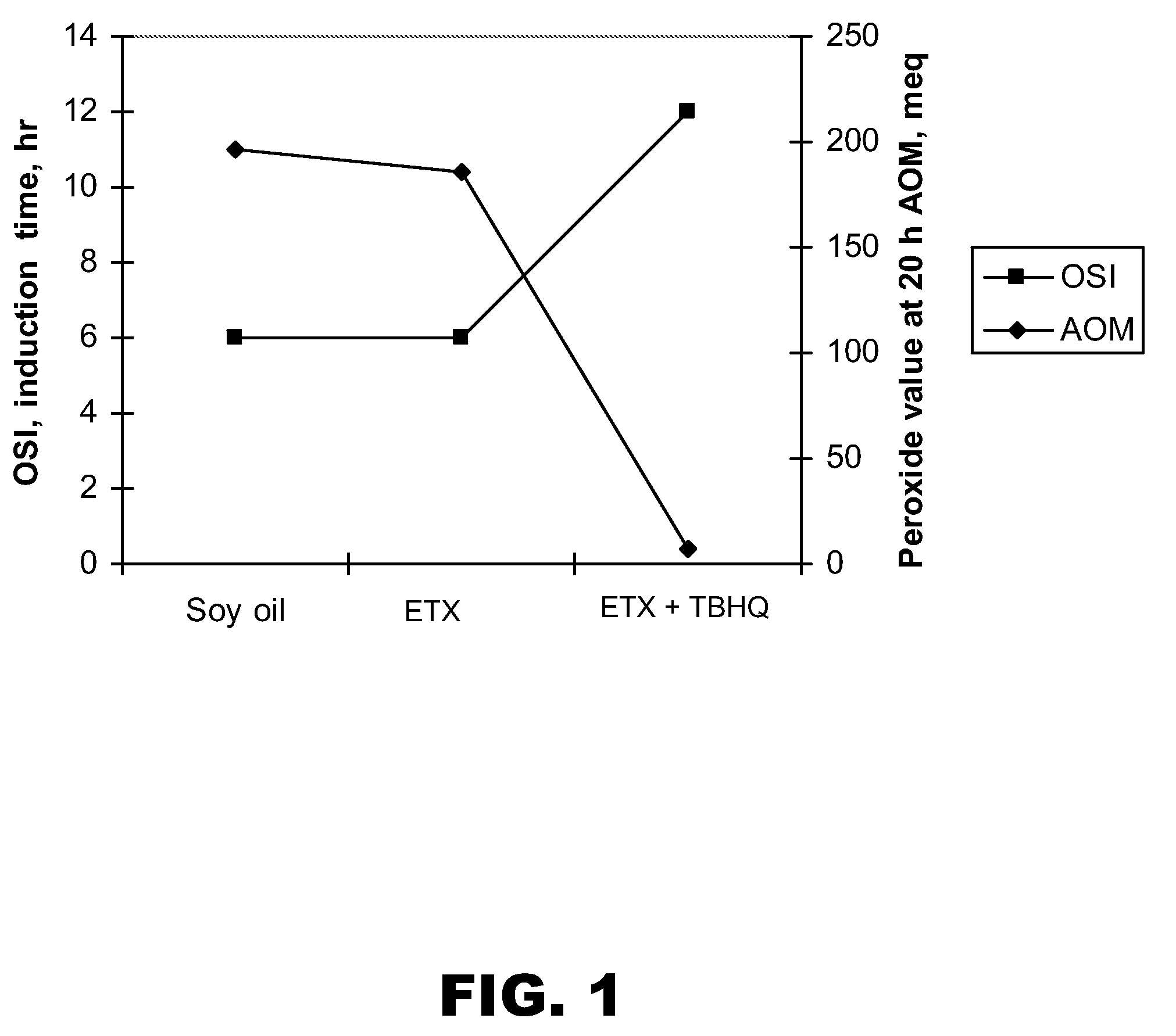 Antioxidant combinations for use in feed rations to increase milk production and milk fat