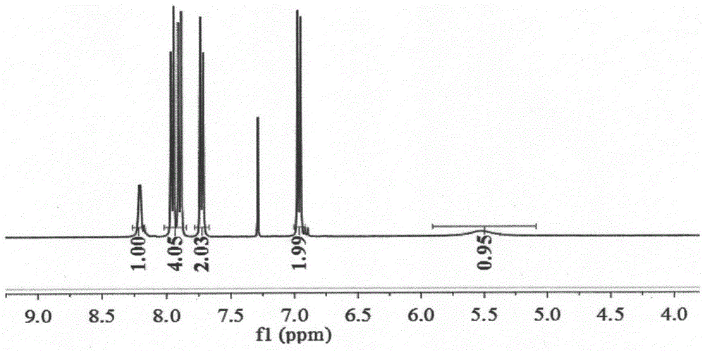 Rapid response reversible photoisomerization perfluoroether chain-containing azobenzene and preparation method thereof