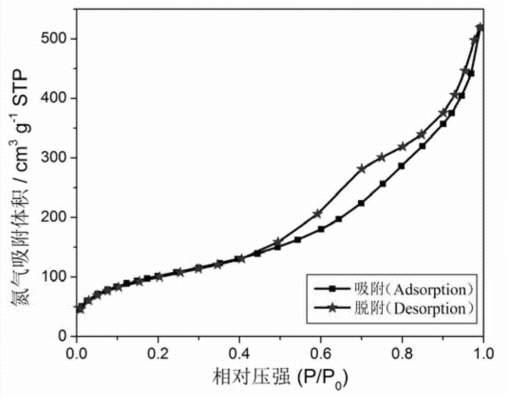 Preparation method and application of titanium dioxide heterojunction photoanode