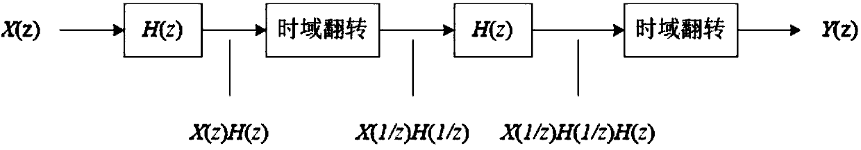 Real-time air target motion pattern recognition and parameter estimation method