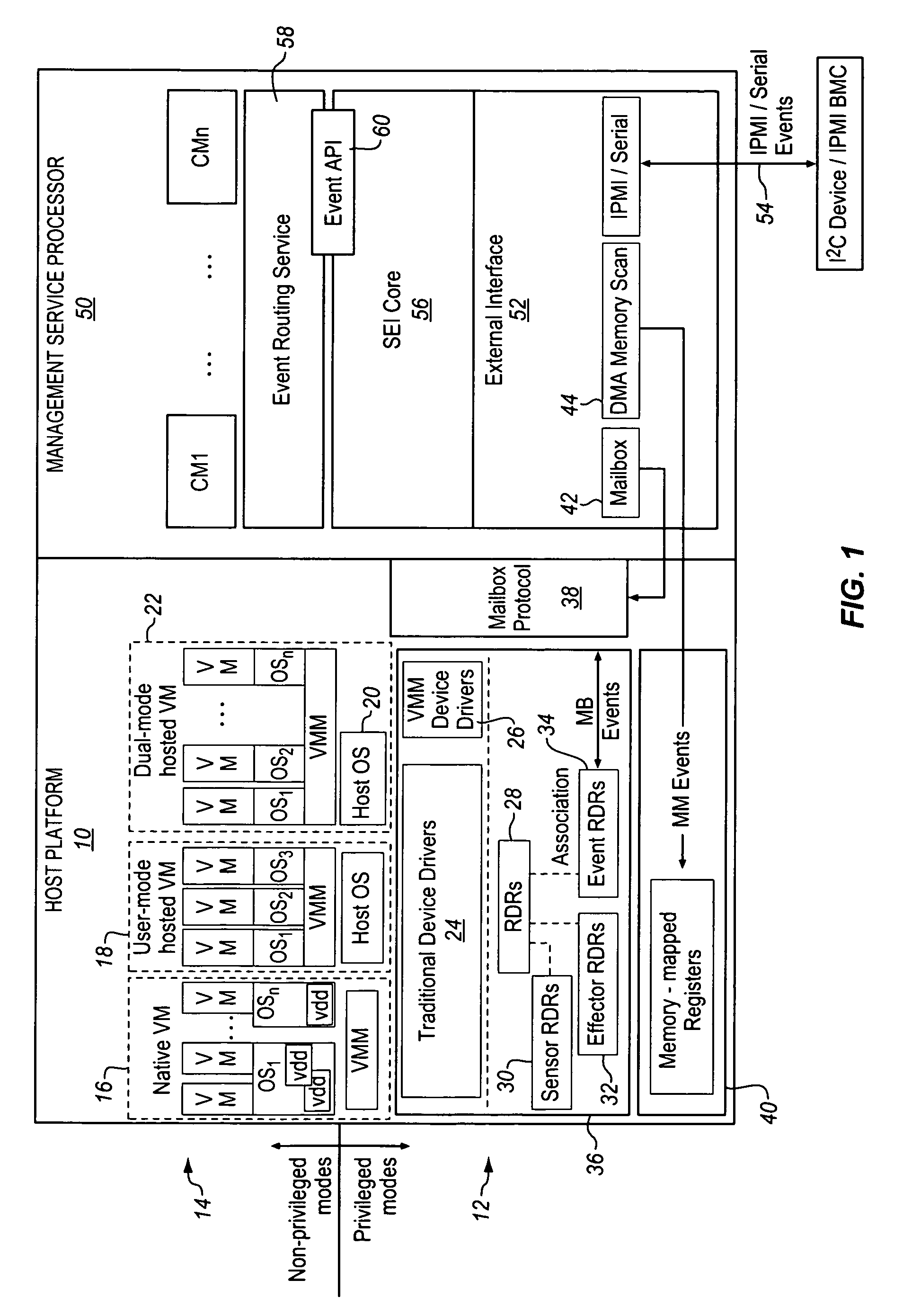 Virtual machine monitor management from a management service processor in the host processing platform