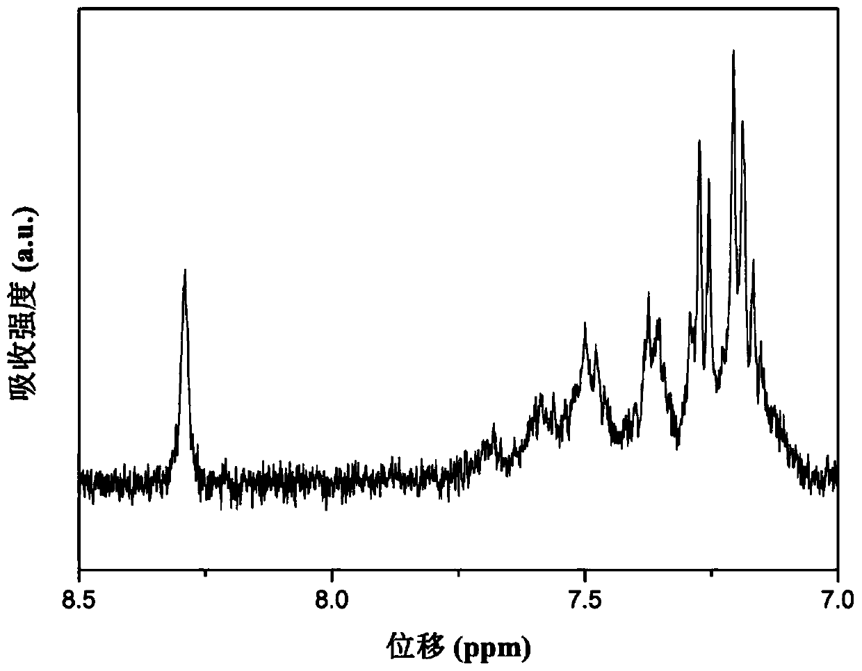 A kind of bis-tetra-tert-butylcarbazolyl isoindigo polymer and its preparation method and application in electrochromic