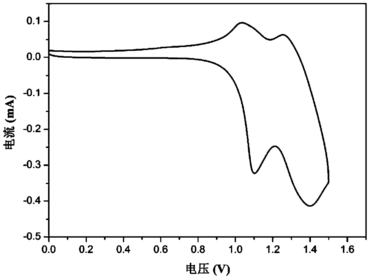 A kind of bis-tetra-tert-butylcarbazolyl isoindigo polymer and its preparation method and application in electrochromic