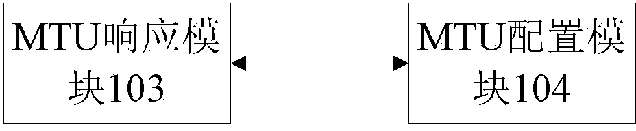 Method for configuring maximum transmission unit (MTU) values automatically on terminal side and corresponding device