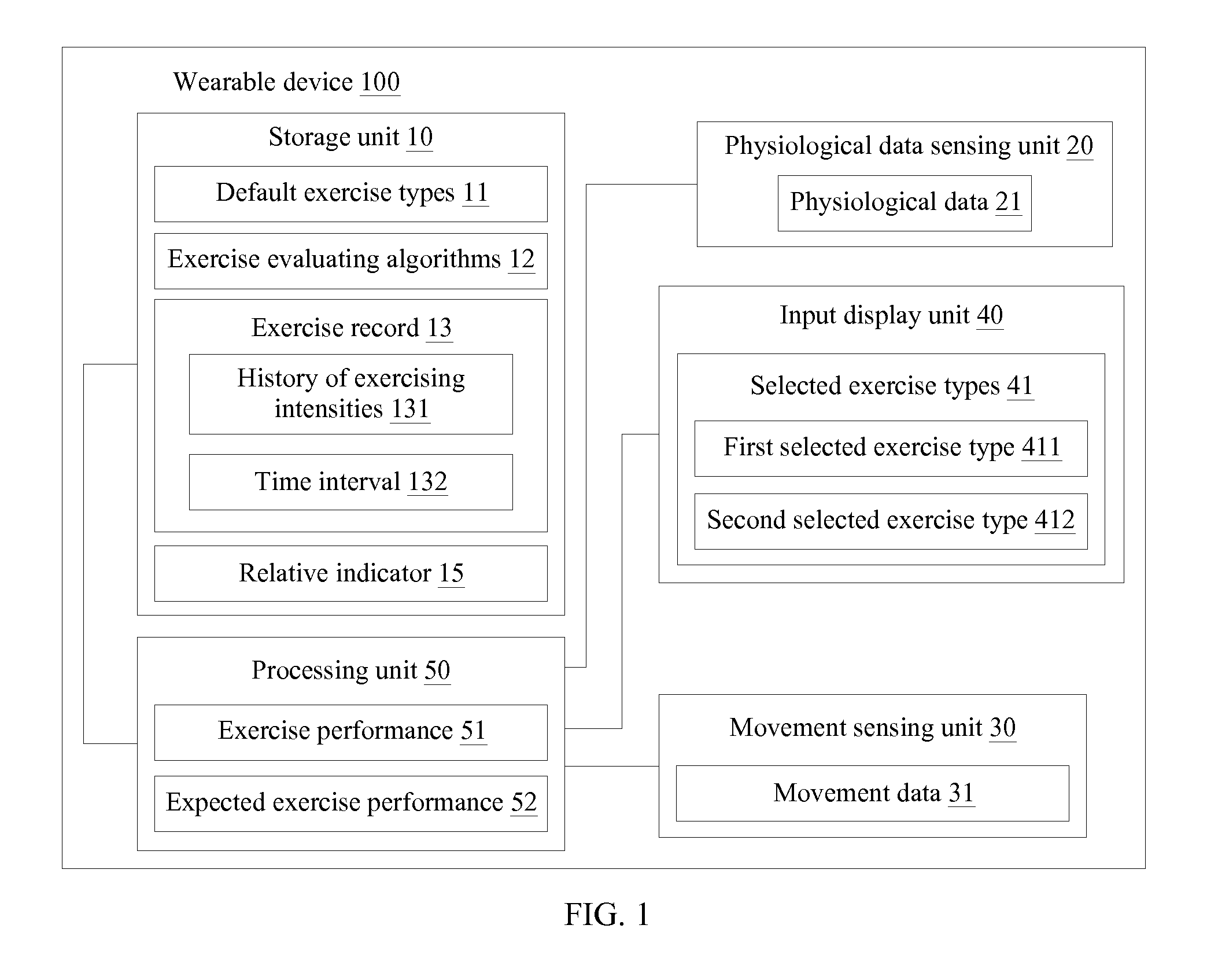 Wearable Device used in Various Exercise Devices